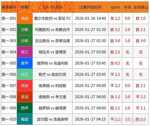 世界杯预测哪个好最佳 世界杯预测哪个好最佳