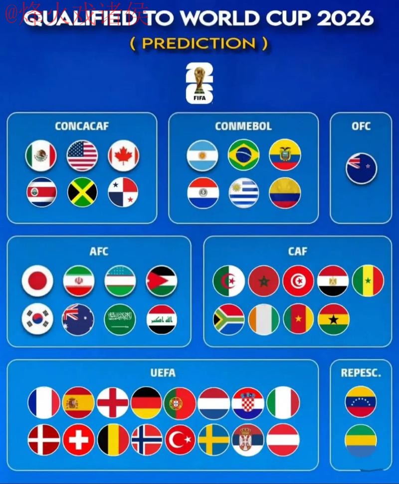 世界杯预测哪个好最佳 世界杯预测哪个好最佳