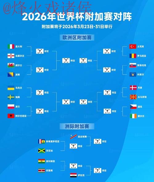2026世界杯预测官网最佳