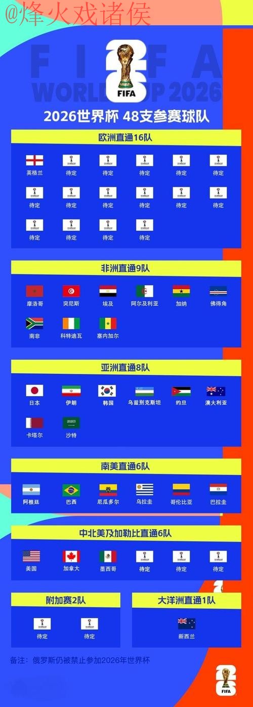 2026世界杯滚球入口地址 2026世界杯滚球入口地址